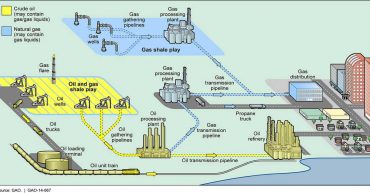 05. El sector de gas y petróleo, oil & gas sector