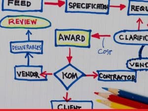Introduction to Industrial Projects (Live Course)